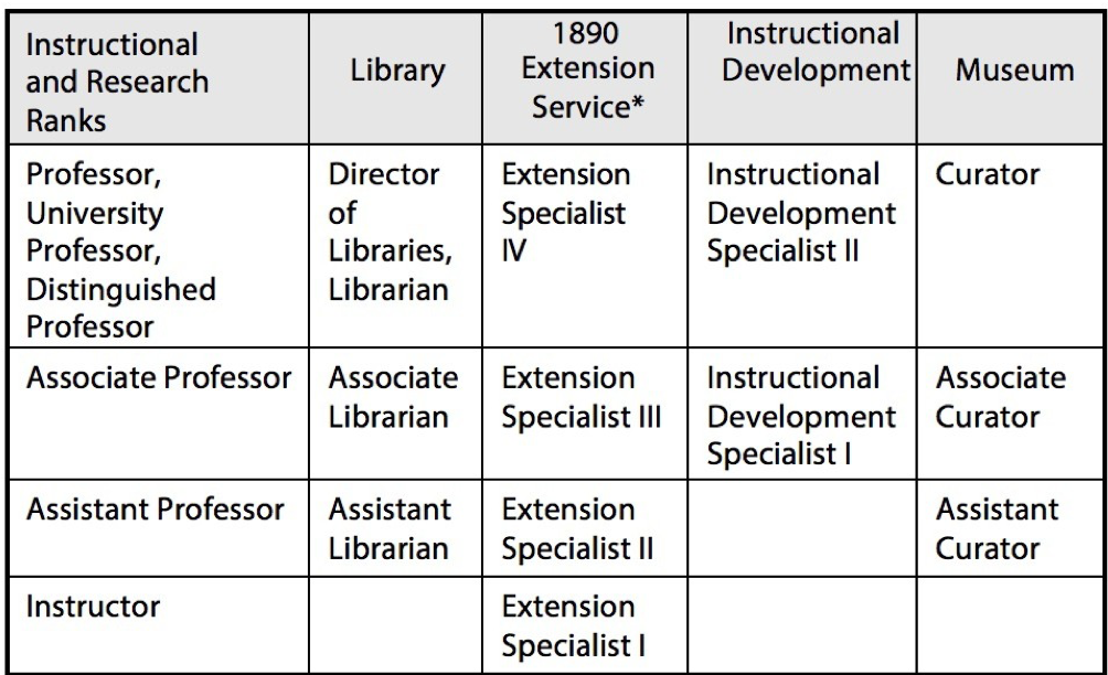 Academic rank